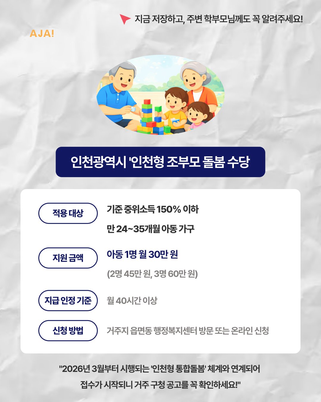 돌봄 수당 지역별 이미지