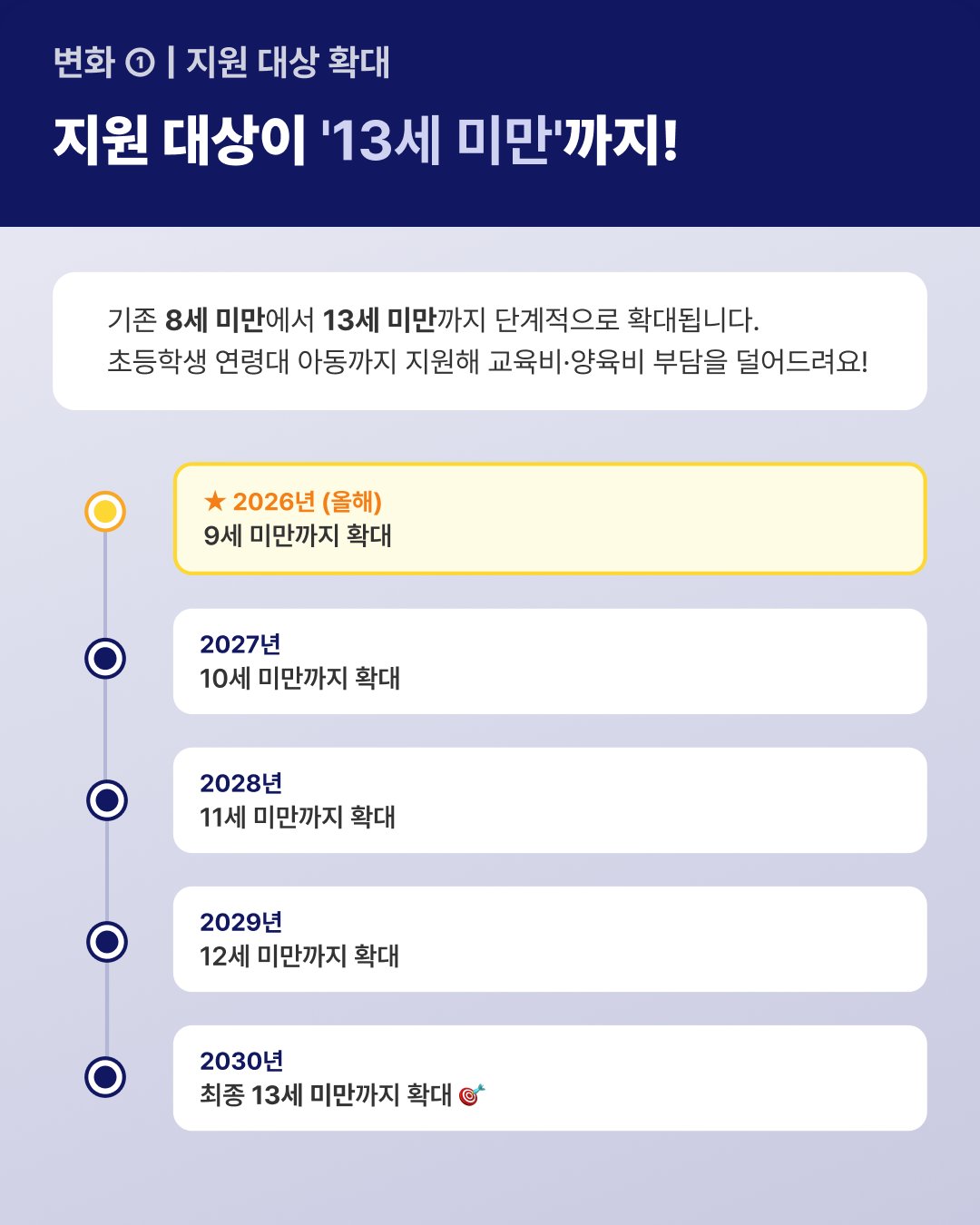 2026 아동수당 확대 이미지