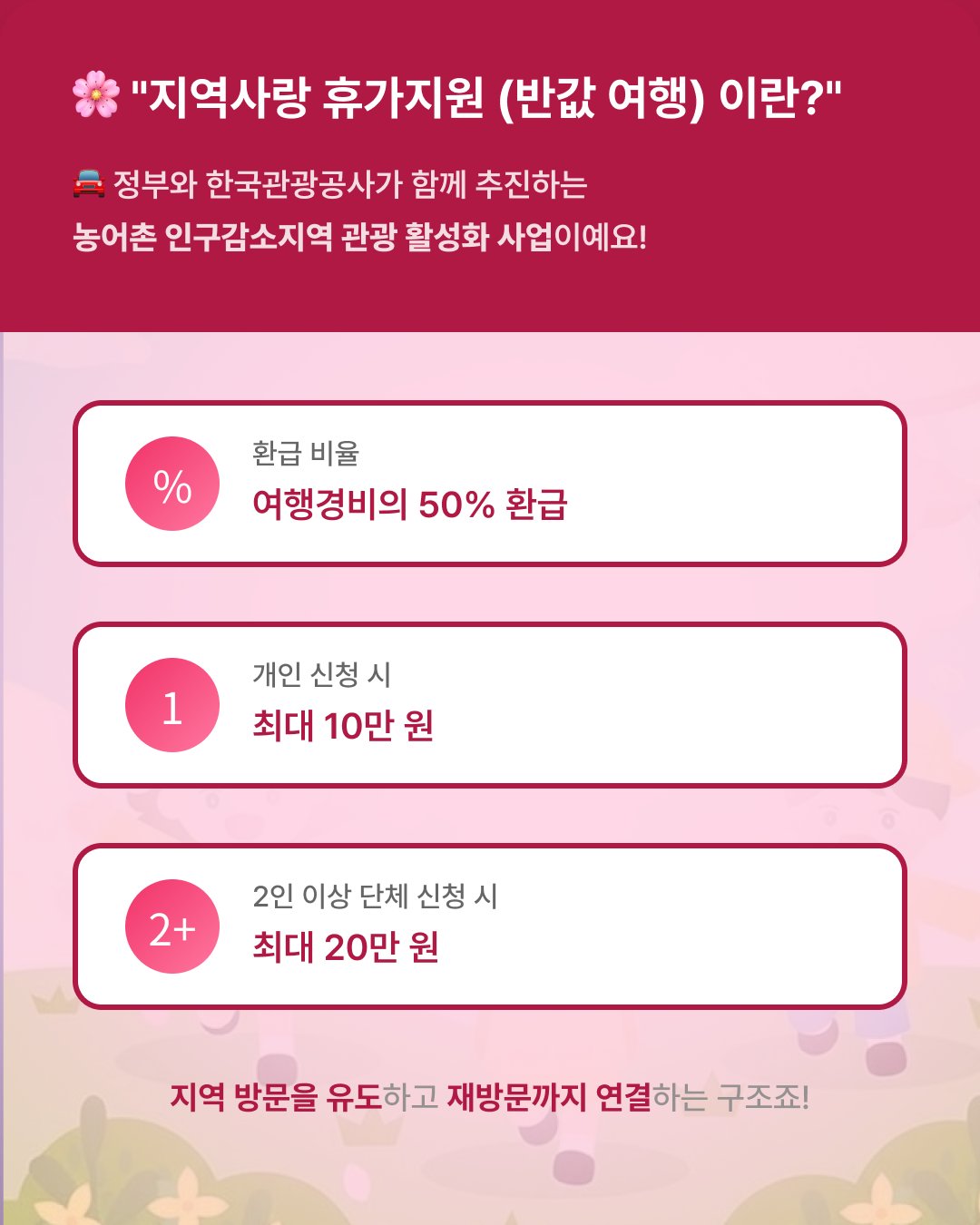 2026 지역사랑 휴가지원 이미지