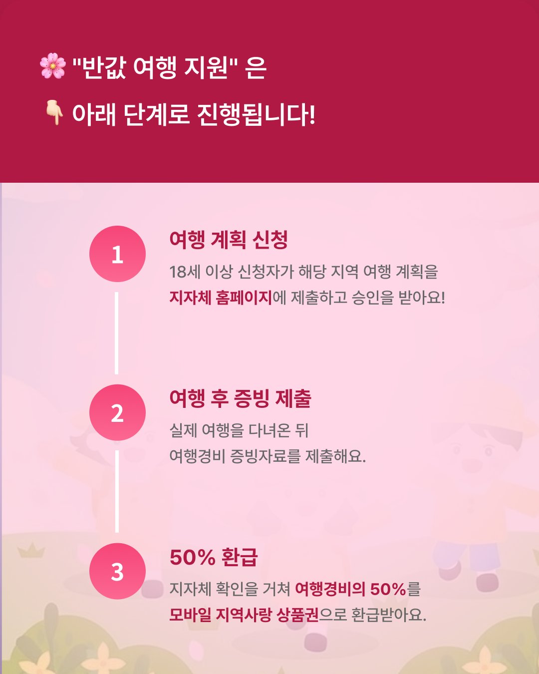 지역사랑 휴가지원 완벽 이미지