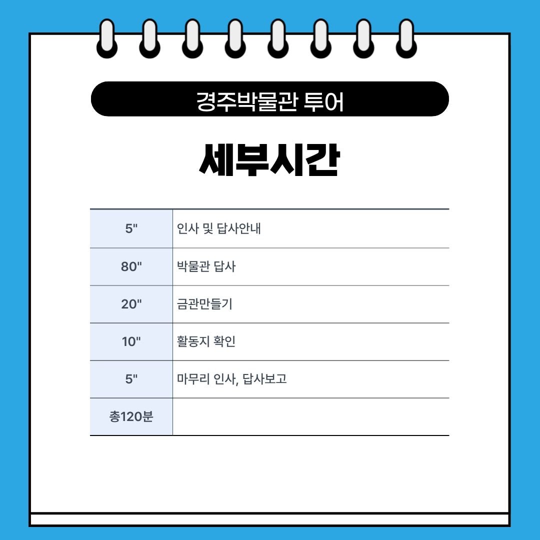 안내사항 — 최소인원 미달 시 폐강 가능, 답사일 2일 전 안내문자 발송, 답사시작 5분 후 무조건 출발. 취소·환불정책 (7일 전 100% / 6~2일 전 50% / 1일 전~당일 환불 불가)