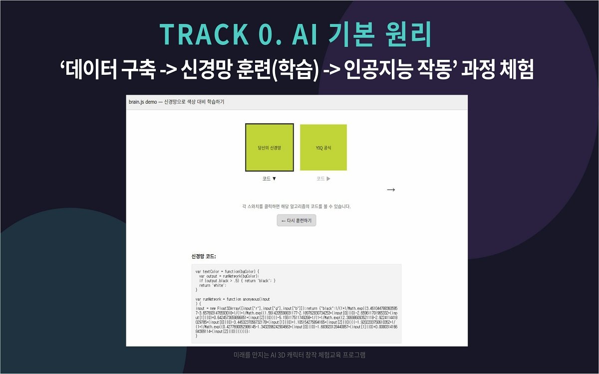 AI 3D 캐릭터 창작 체험교육 상세 이미지 2