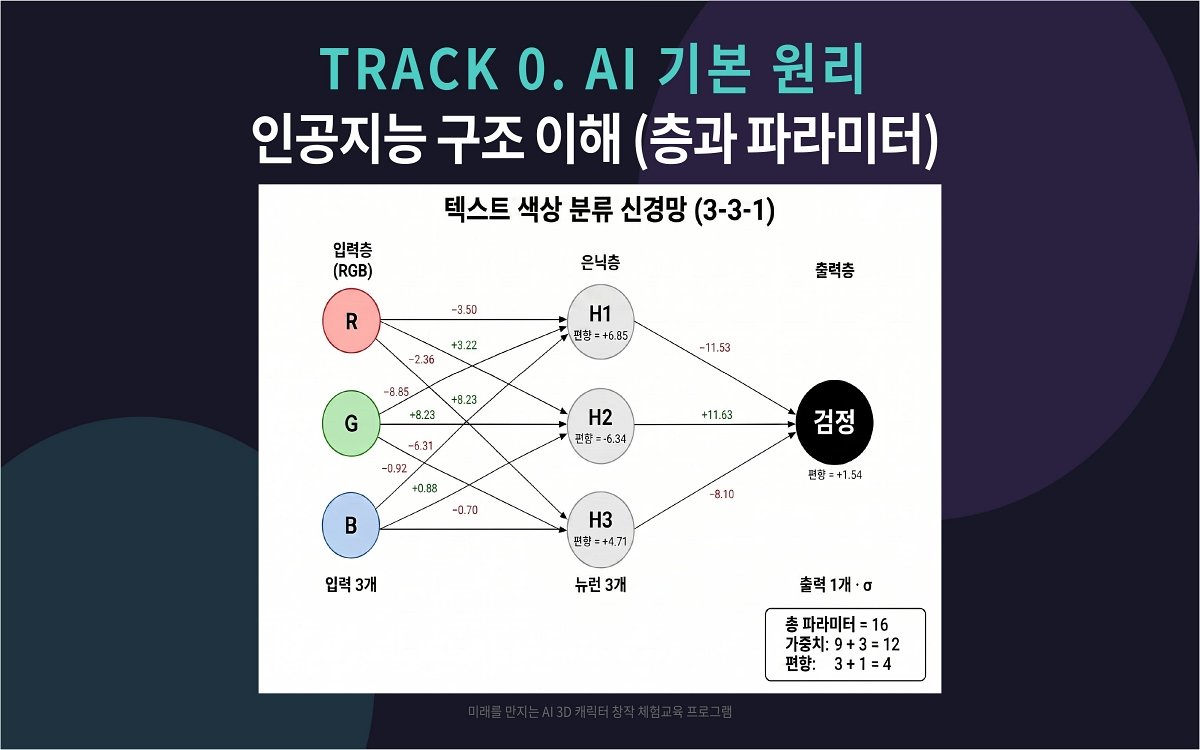 AI 3D 캐릭터 창작 체험교육 상세 이미지 3