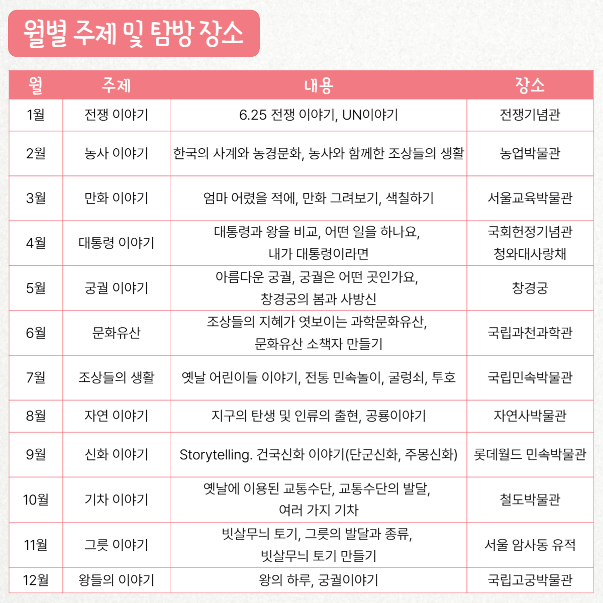 자연 이야기: 유초등 영어 문화체험 '선덕이야기' 상세 이미지 5