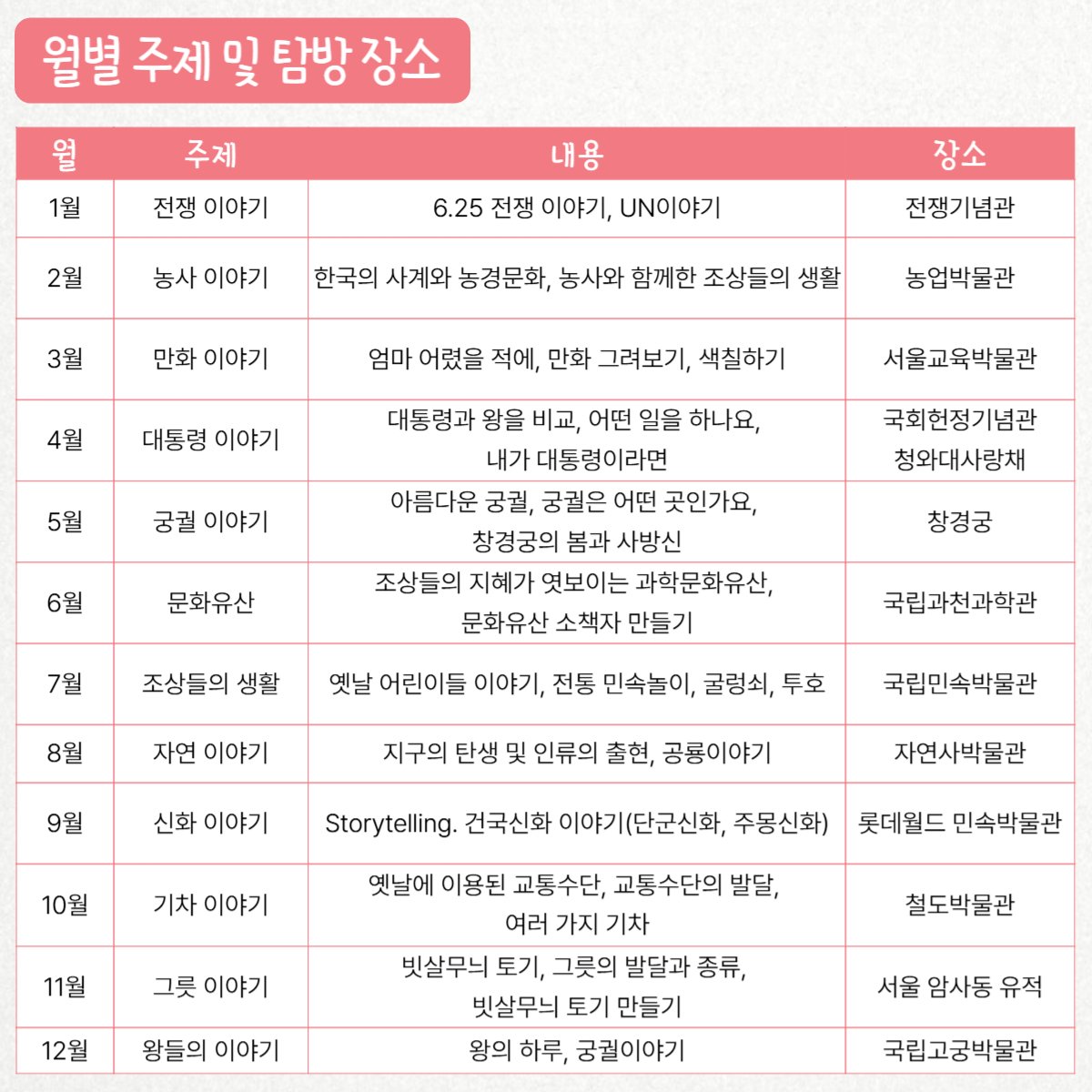 삼국 이야기: 유초등 영어 문화체험 '선덕이야기' 상세 이미지 5